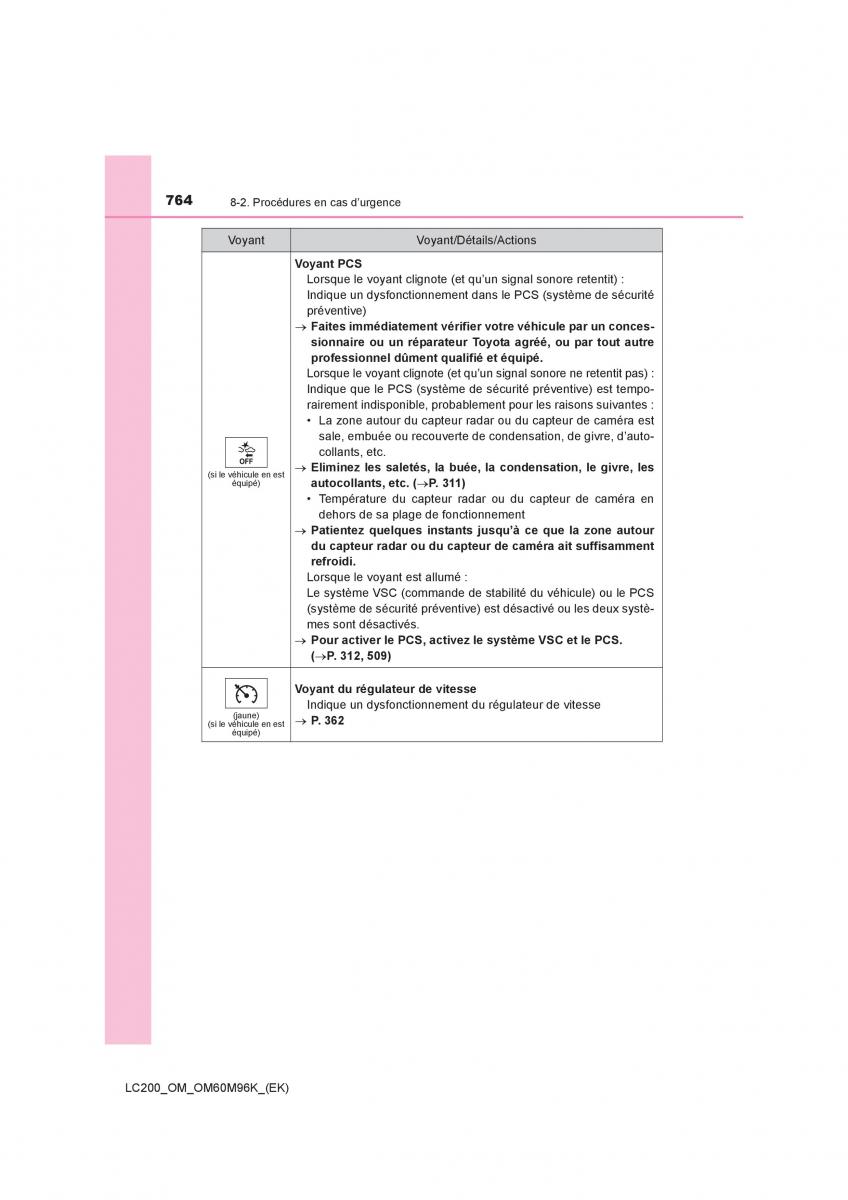 Toyota Land Cruiser J200 manuel du proprietaire / page 764