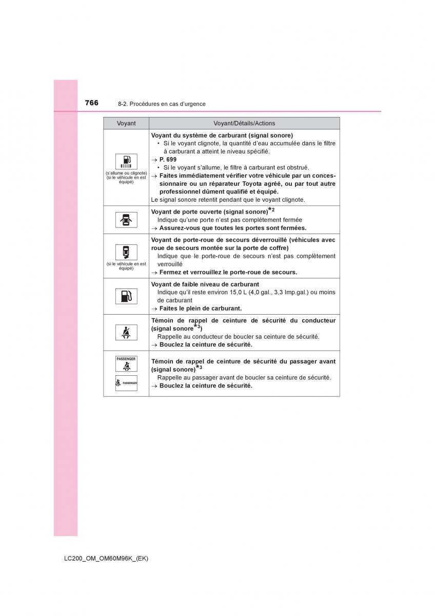 Toyota Land Cruiser J200 manuel du proprietaire / page 766