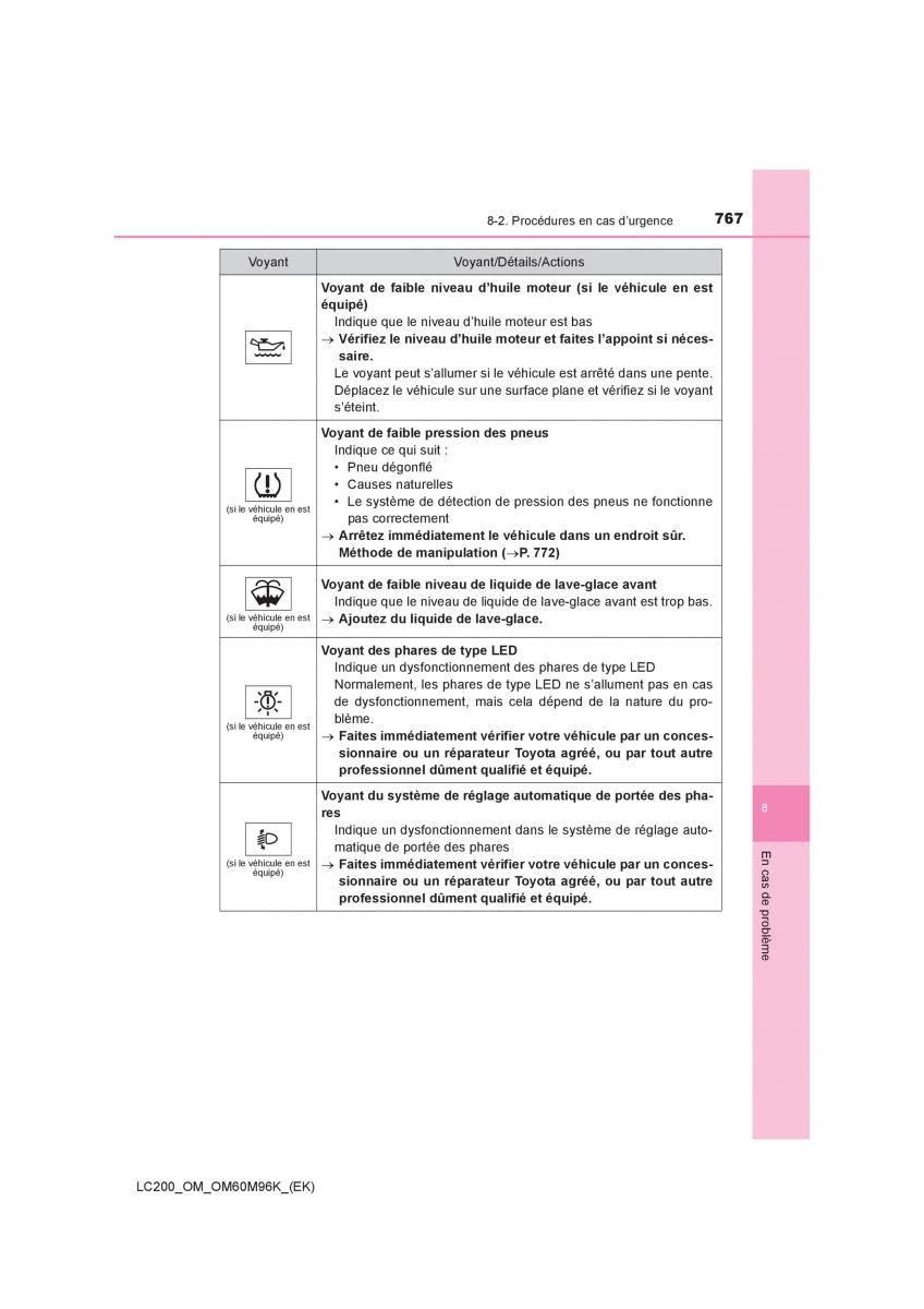 Toyota Land Cruiser J200 manuel du proprietaire / page 767