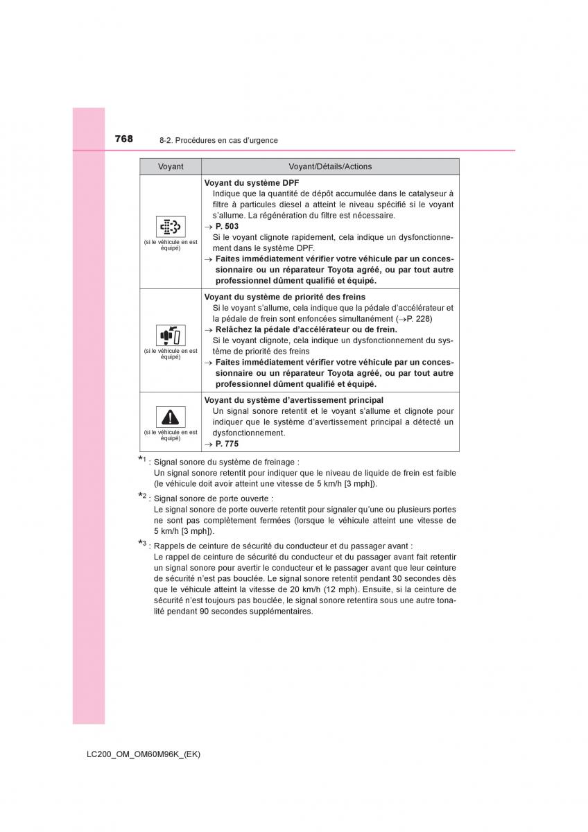 Toyota Land Cruiser J200 manuel du proprietaire / page 768