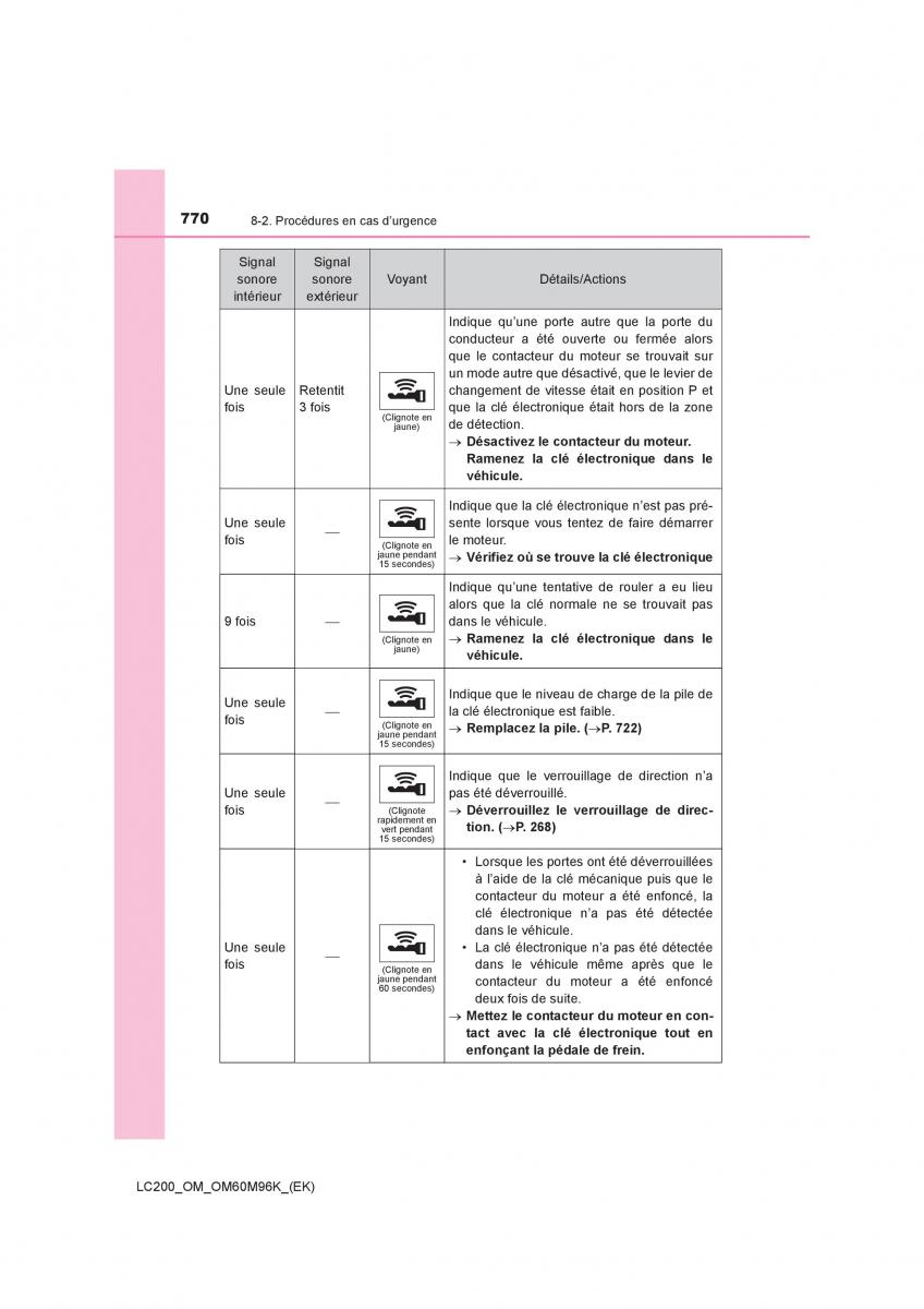 Toyota Land Cruiser J200 manuel du proprietaire / page 770