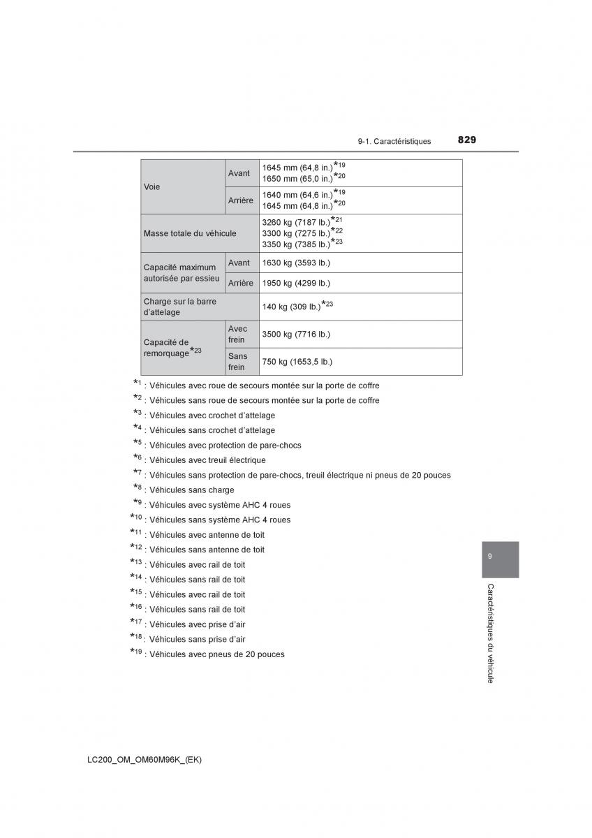 Toyota Land Cruiser J200 manuel du proprietaire / page 829