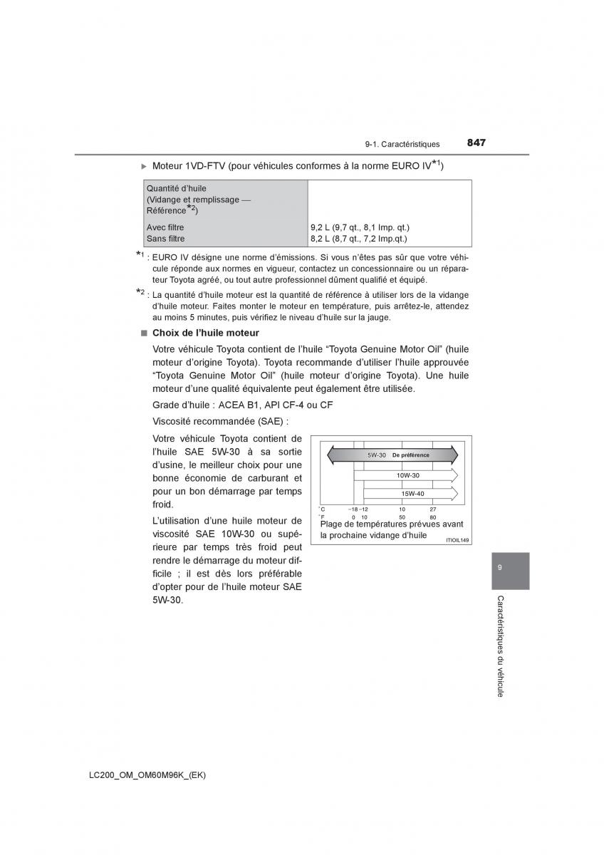 Toyota Land Cruiser J200 manuel du proprietaire / page 847