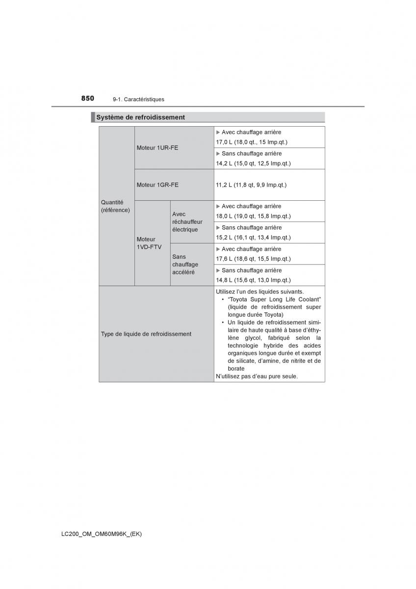 Toyota Land Cruiser J200 manuel du proprietaire / page 850