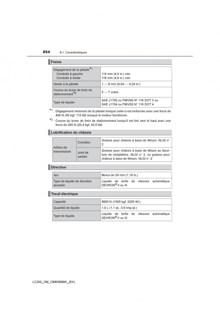 Toyota Land Cruiser J200 manuel du proprietaire / page 854