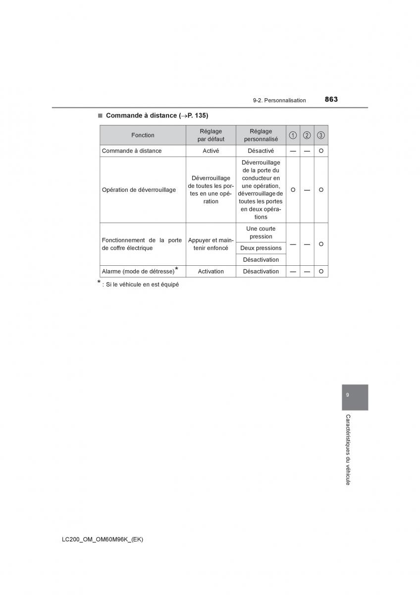 Toyota Land Cruiser J200 manuel du proprietaire / page 863