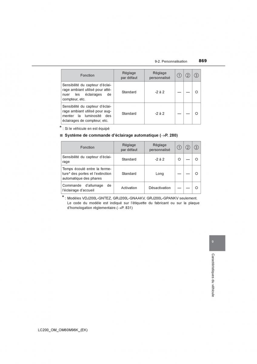 Toyota Land Cruiser J200 manuel du proprietaire / page 869