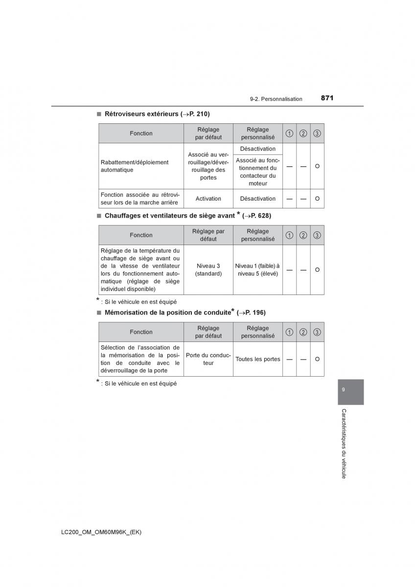 Toyota Land Cruiser J200 manuel du proprietaire / page 871