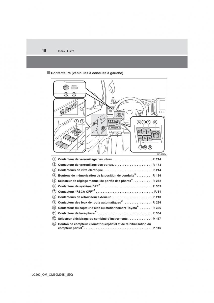 Toyota Land Cruiser J200 manuel du proprietaire / page 18