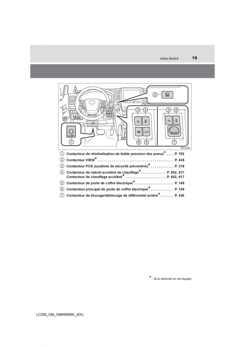 Toyota Land Cruiser J200 manuel du proprietaire / page 19