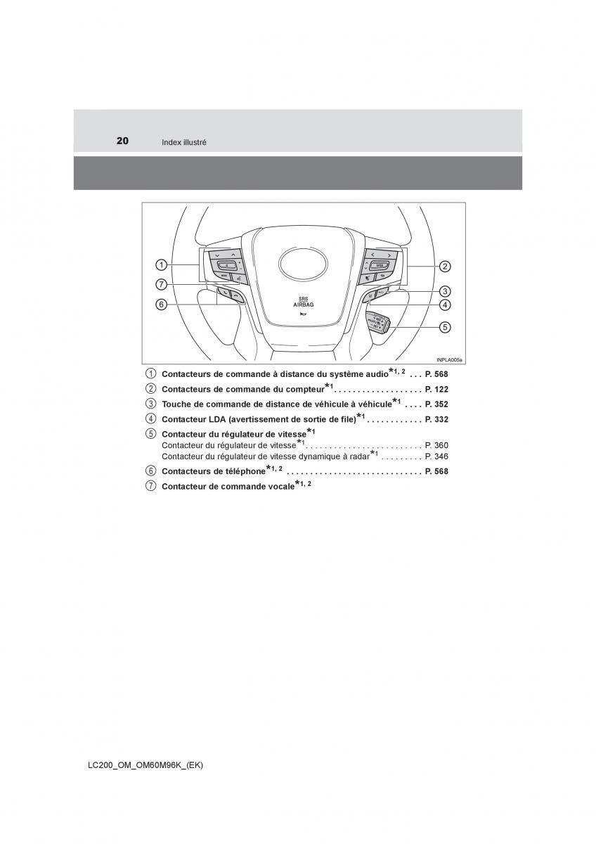 Toyota Land Cruiser J200 manuel du proprietaire / page 20