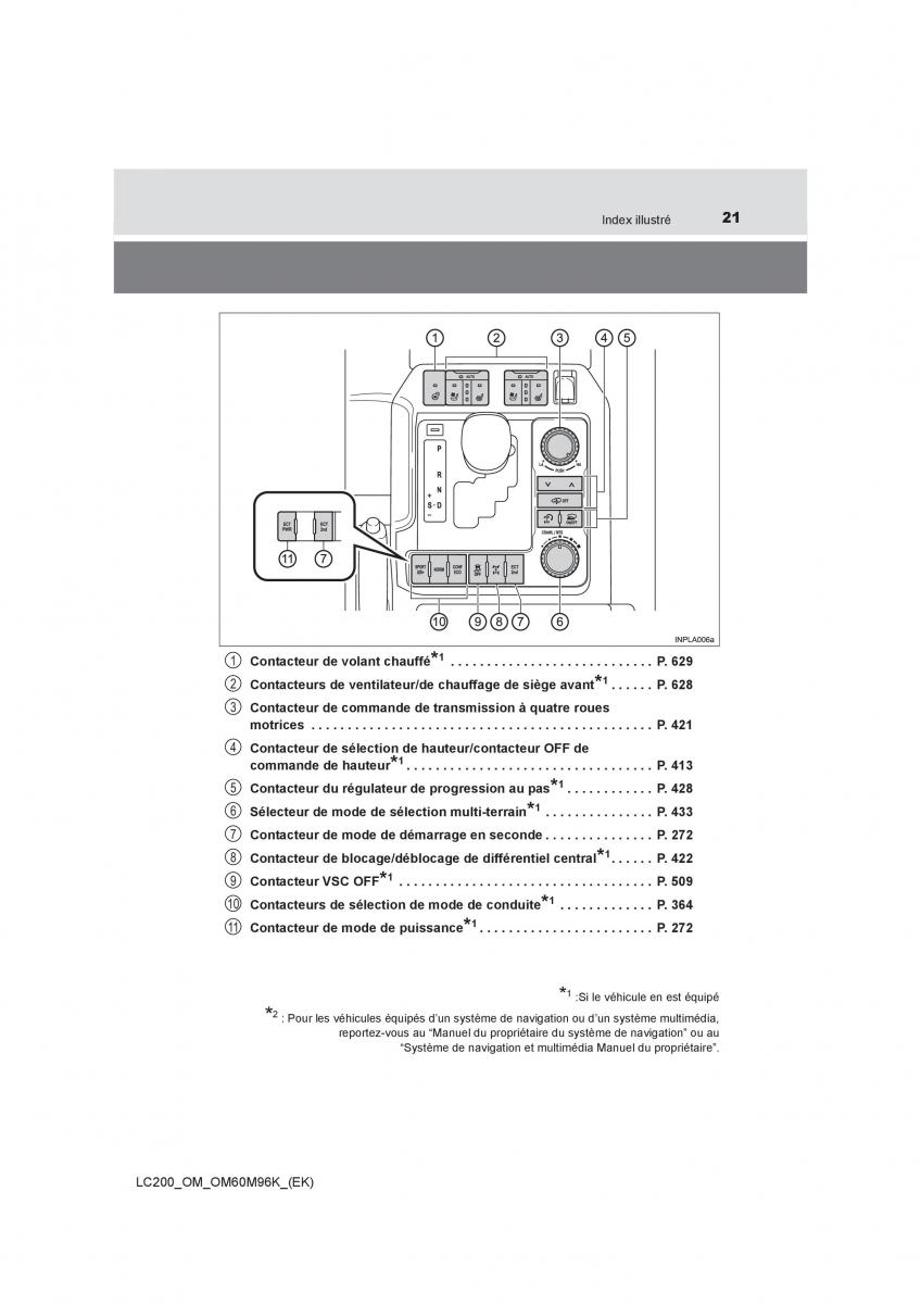 Toyota Land Cruiser J200 manuel du proprietaire / page 21