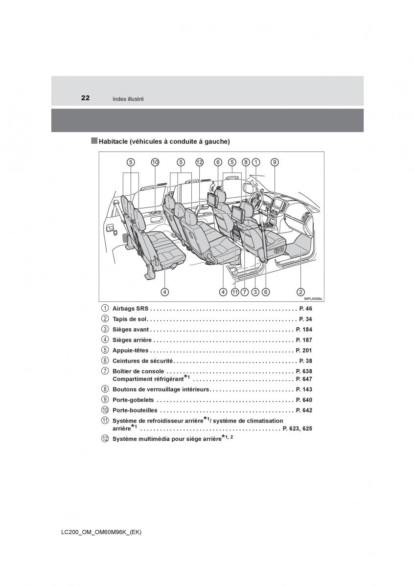 Toyota Land Cruiser J200 manuel du proprietaire / page 22