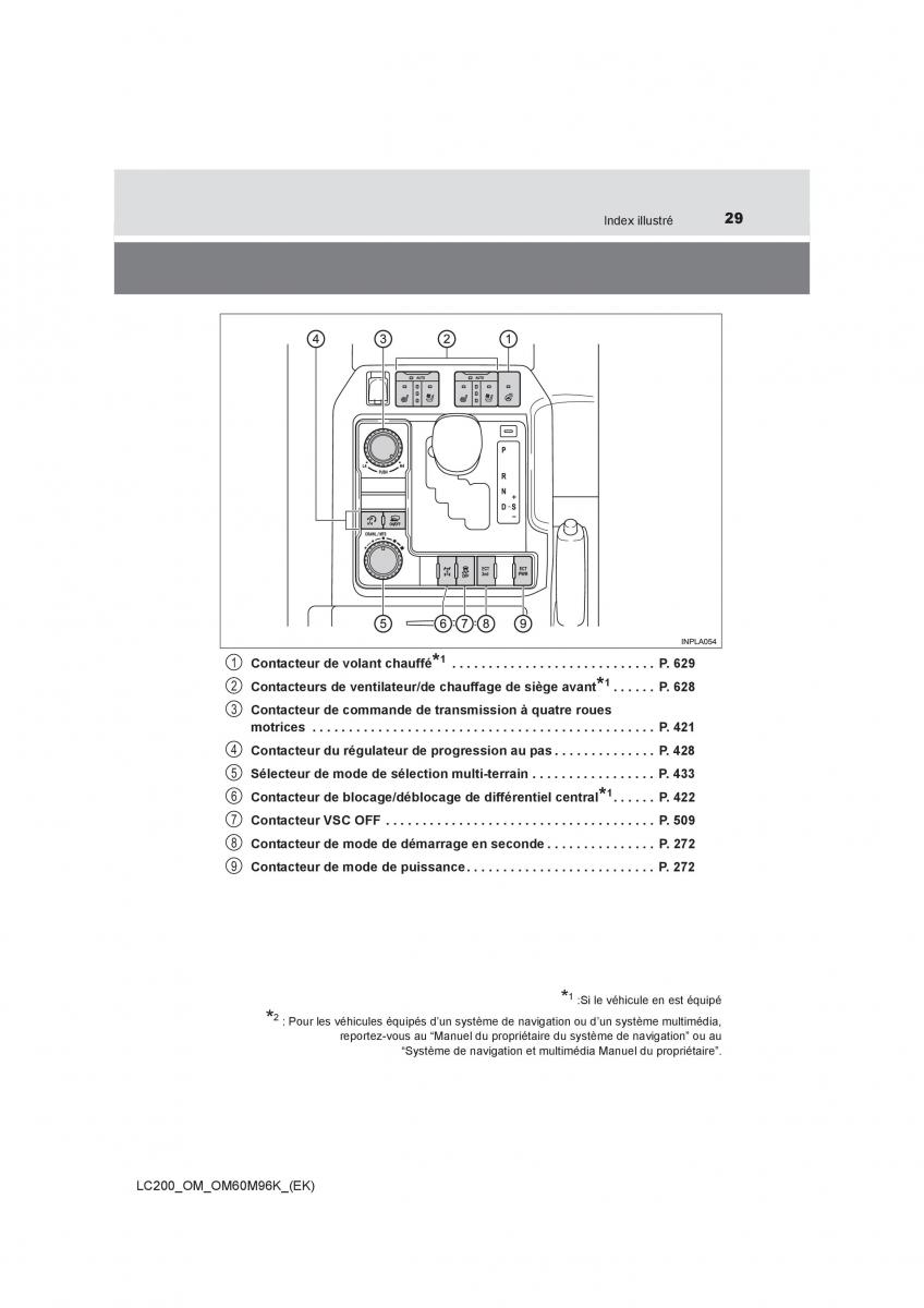 Toyota Land Cruiser J200 manuel du proprietaire / page 29