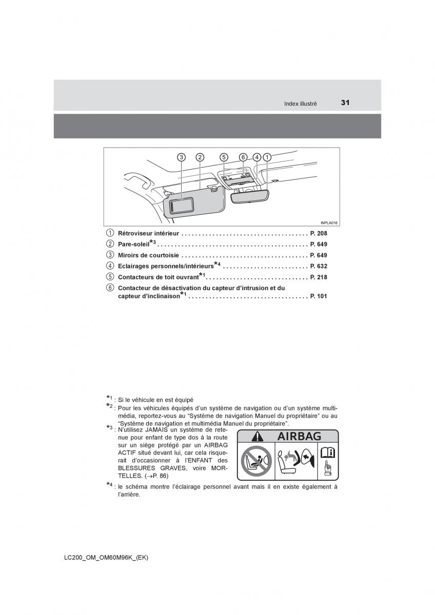 Toyota Land Cruiser J200 manuel du proprietaire / page 31