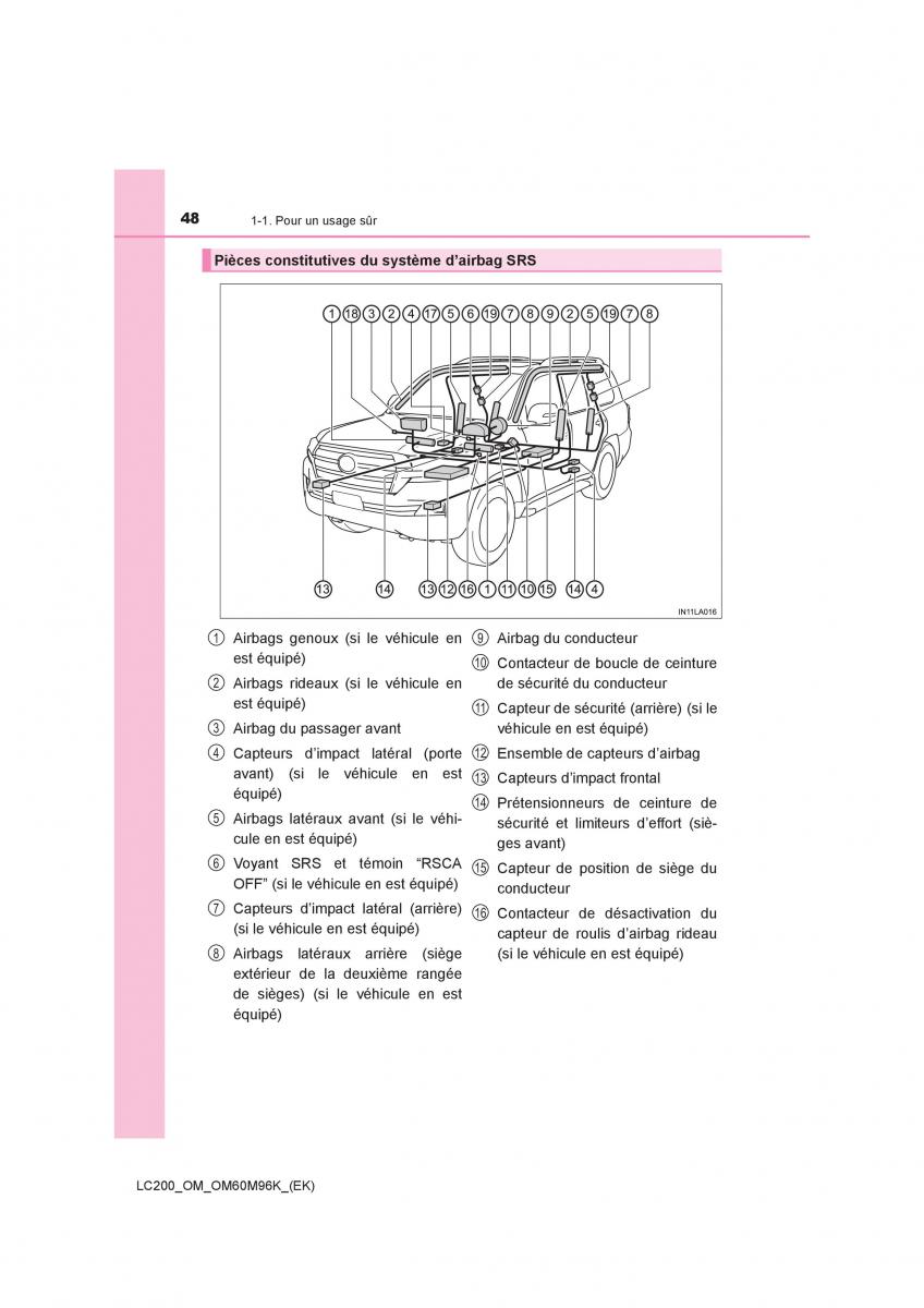 Toyota Land Cruiser J200 manuel du proprietaire / page 48