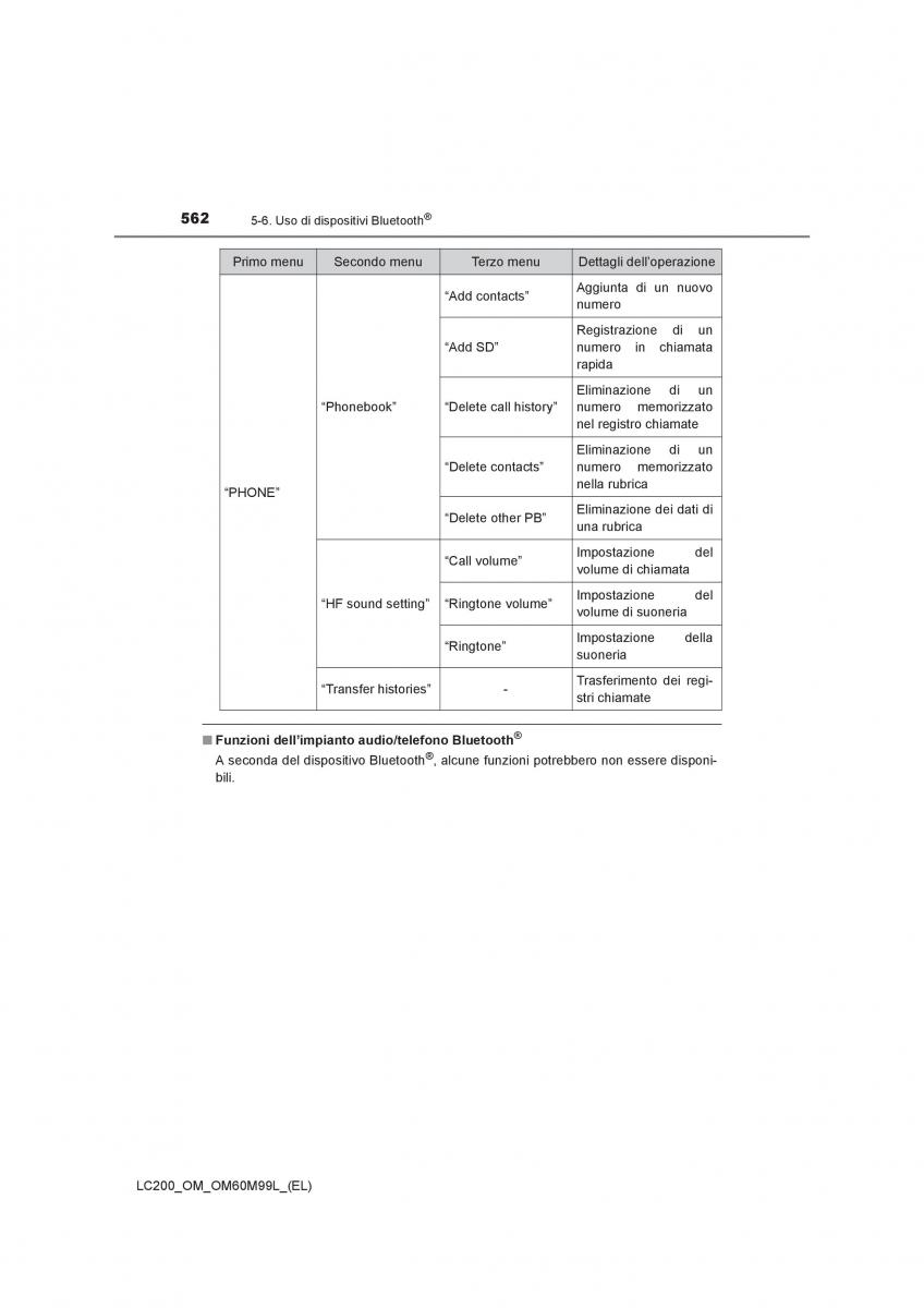 Toyota Land Cruiser J200 manuale del proprietario / page 562