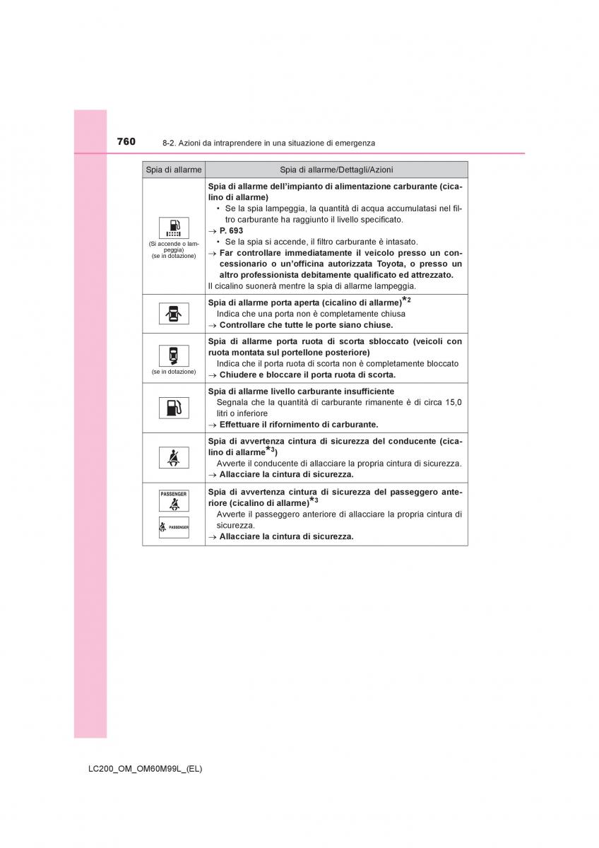 Toyota Land Cruiser J200 manuale del proprietario / page 760