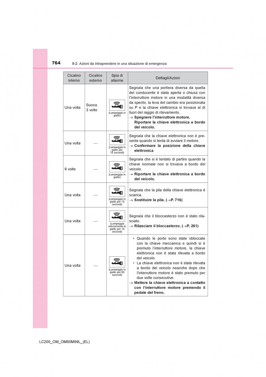 Toyota Land Cruiser J200 manuale del proprietario / page 764