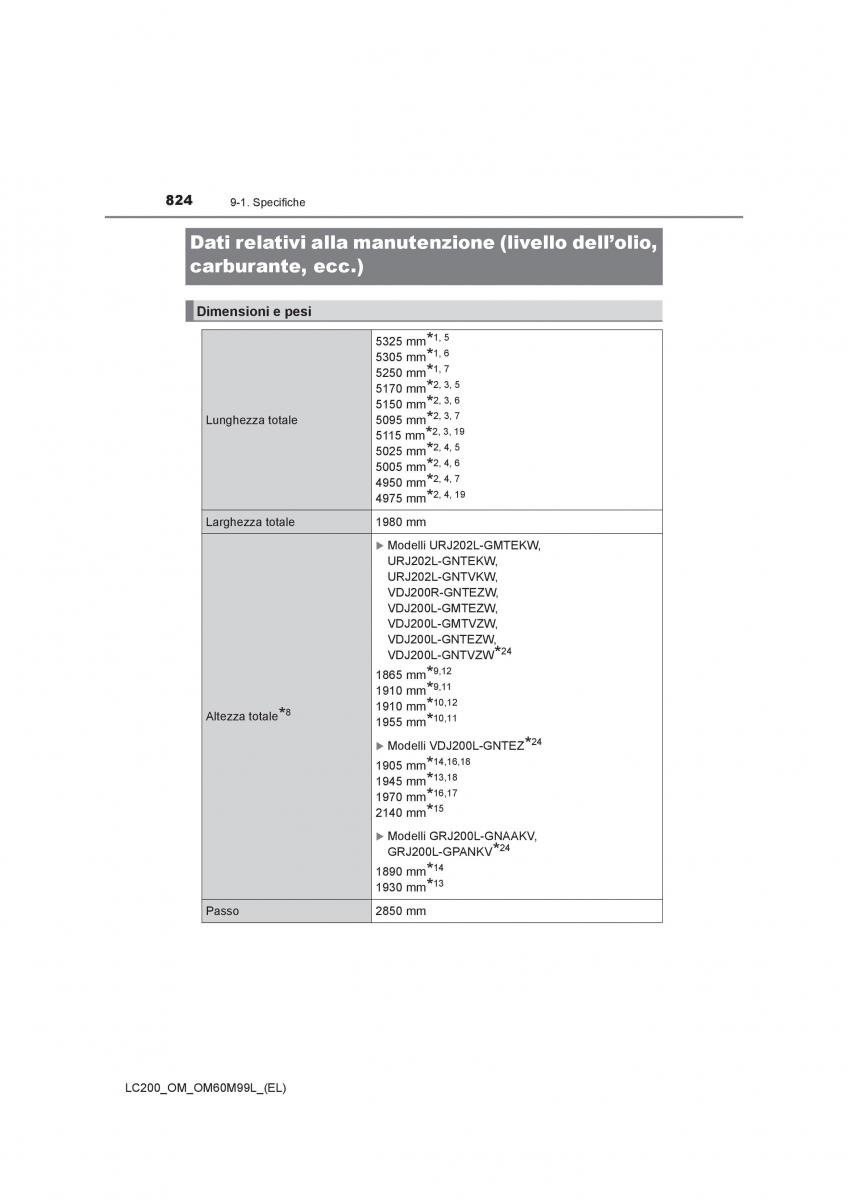 Toyota Land Cruiser J200 manuale del proprietario / page 824