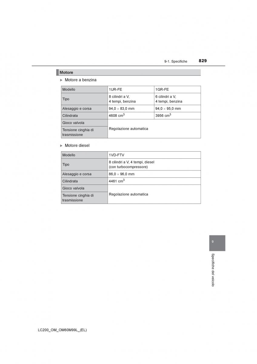 Toyota Land Cruiser J200 manuale del proprietario / page 829