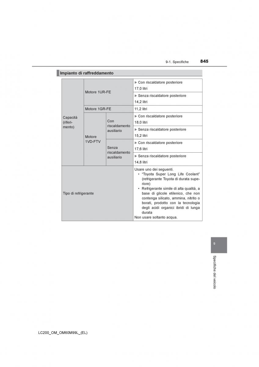 Toyota Land Cruiser J200 manuale del proprietario / page 845