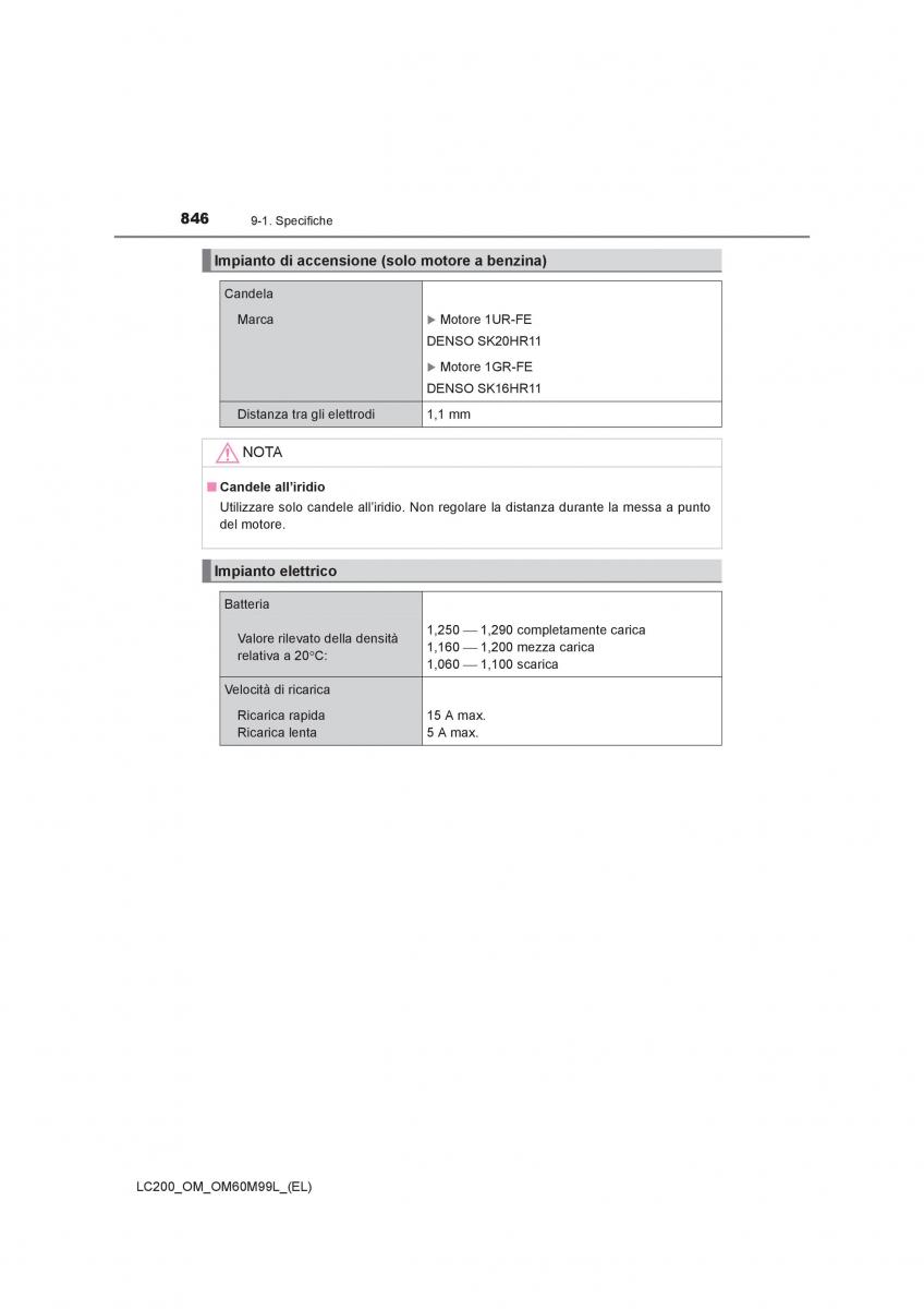 Toyota Land Cruiser J200 manuale del proprietario / page 846