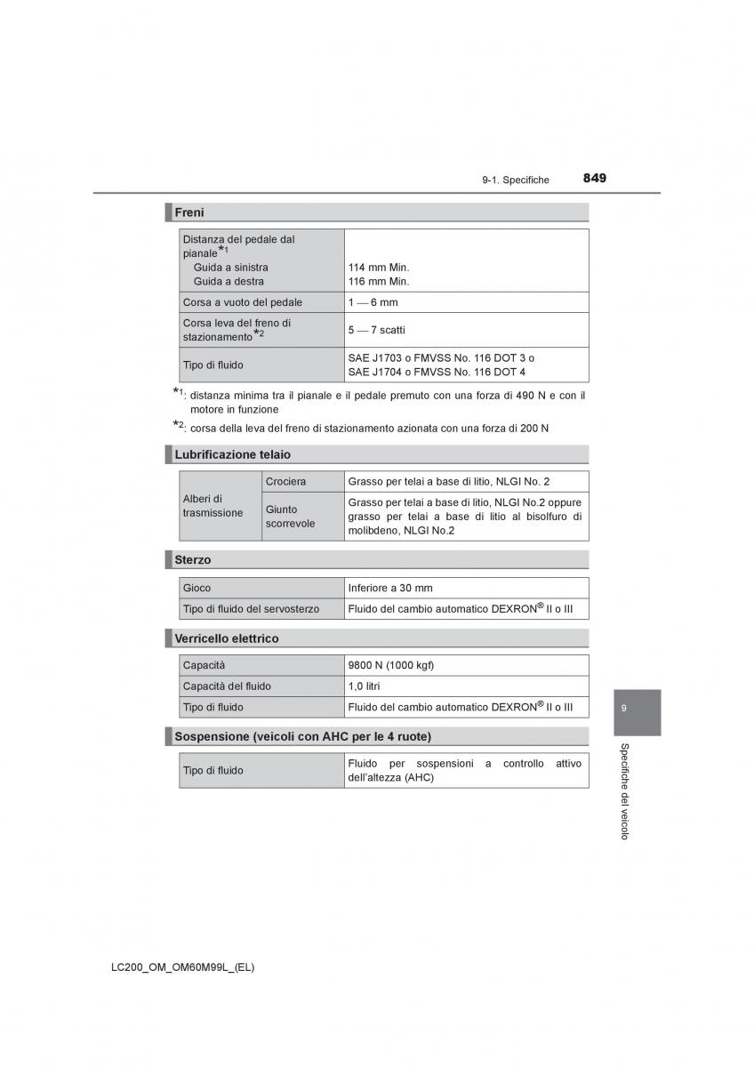 Toyota Land Cruiser J200 manuale del proprietario / page 849