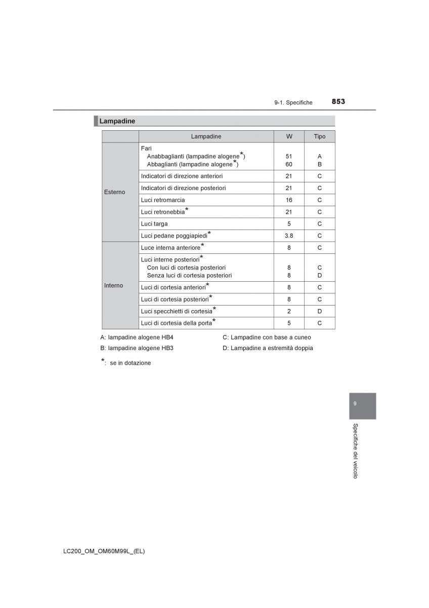 Toyota Land Cruiser J200 manuale del proprietario / page 853