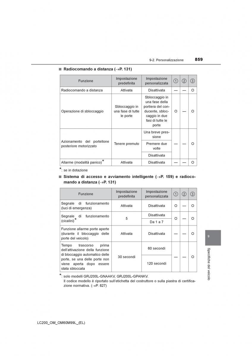 Toyota Land Cruiser J200 manuale del proprietario / page 859