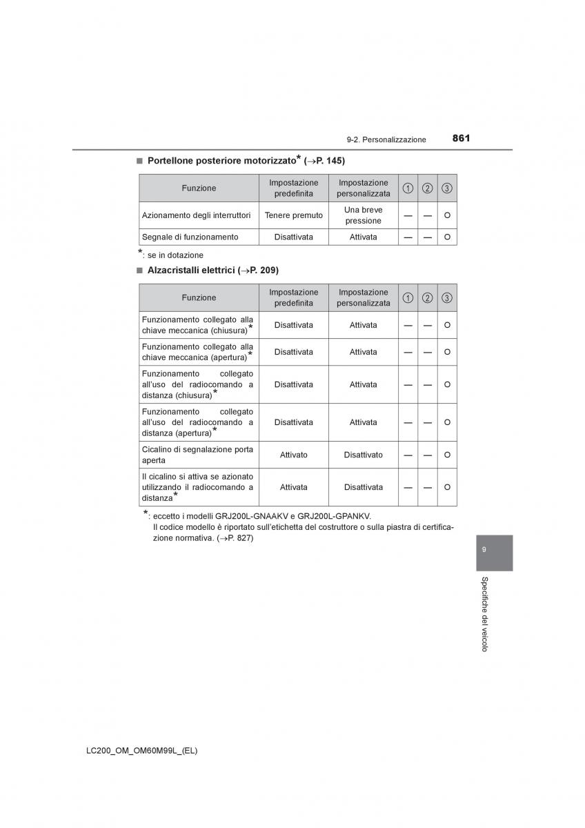 Toyota Land Cruiser J200 manuale del proprietario / page 861