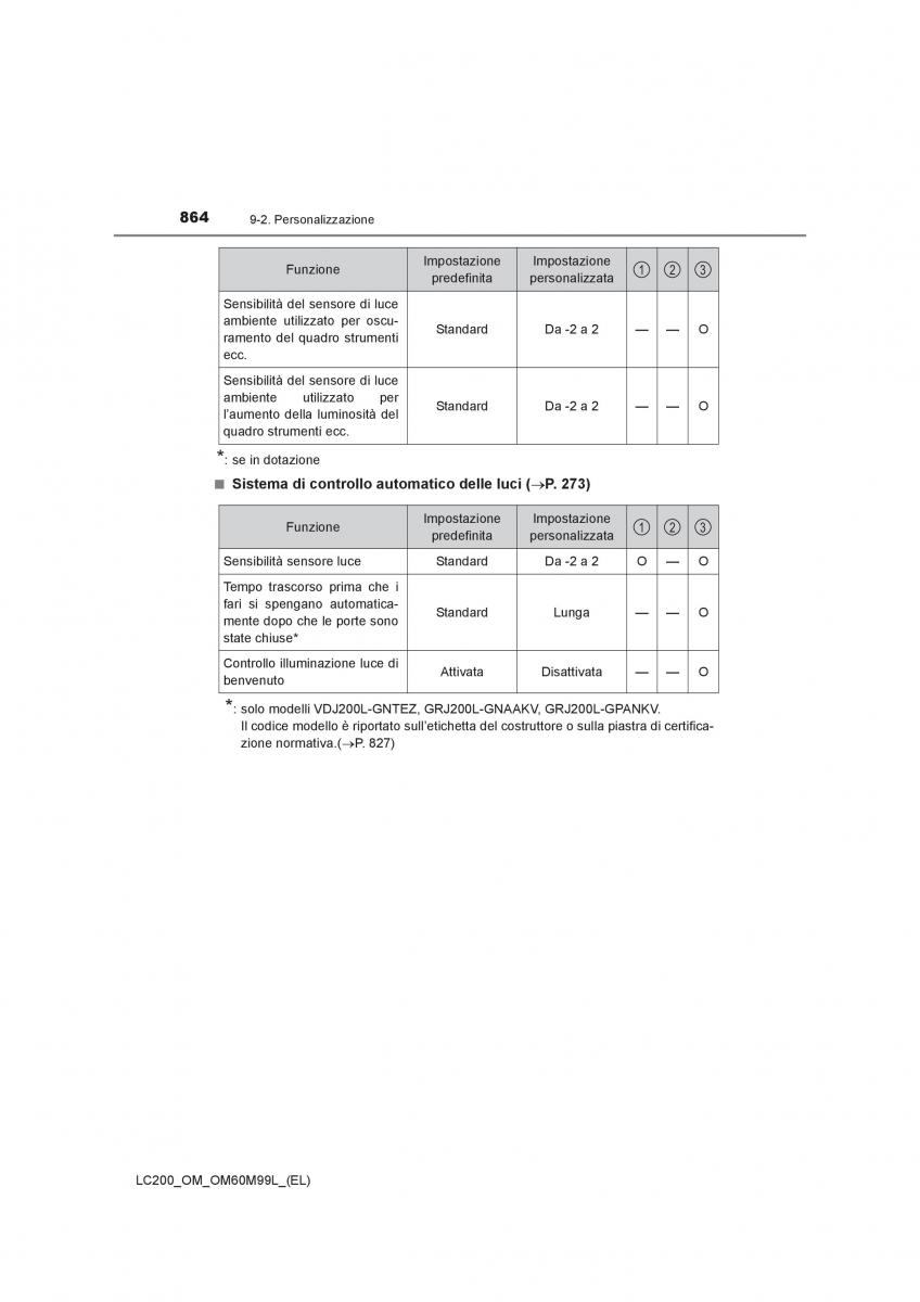 Toyota Land Cruiser J200 manuale del proprietario / page 864