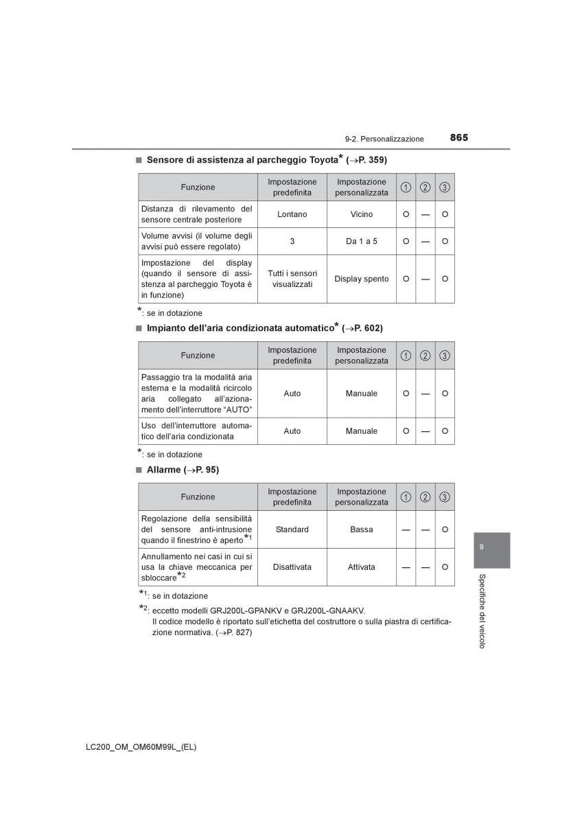 Toyota Land Cruiser J200 manuale del proprietario / page 865