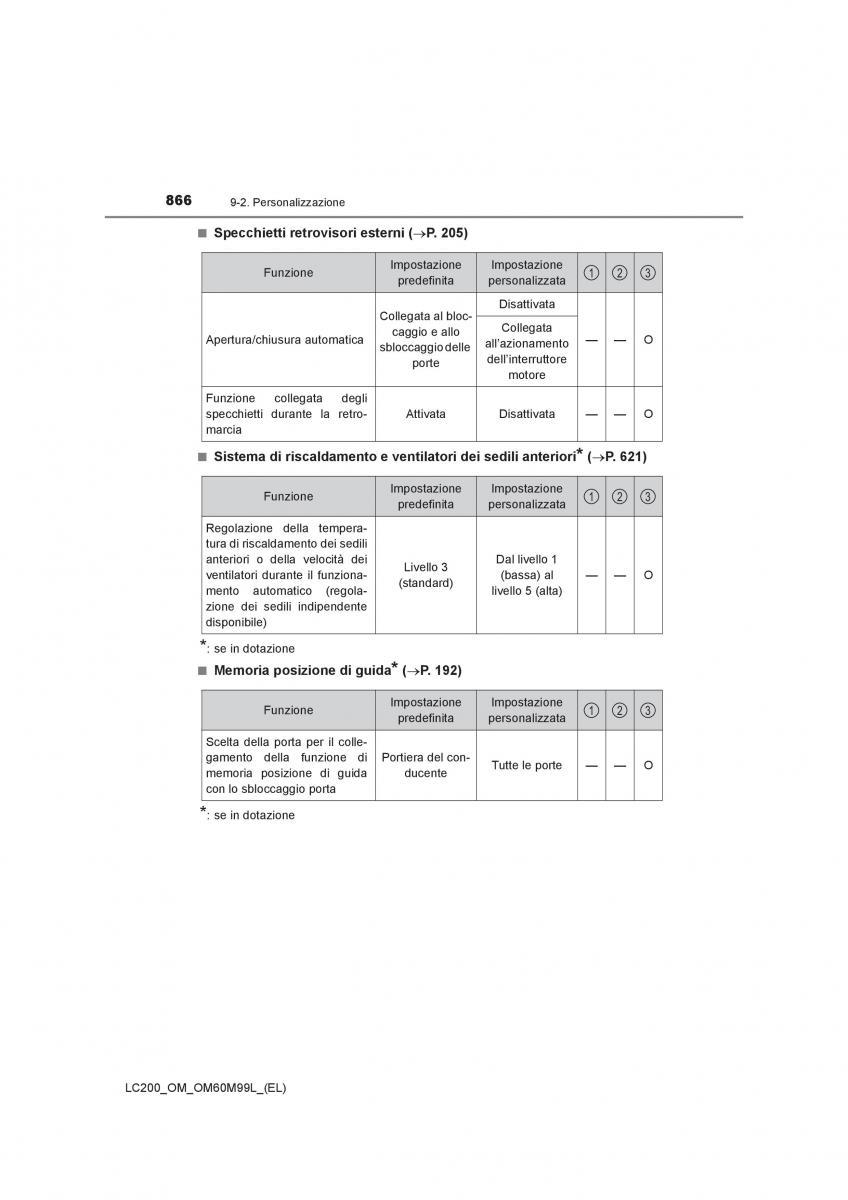 Toyota Land Cruiser J200 manuale del proprietario / page 866