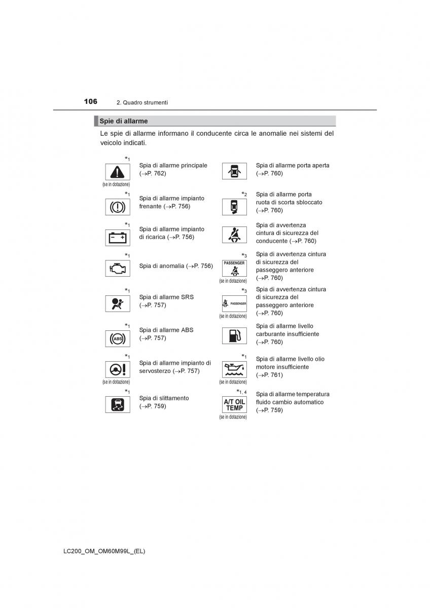 Toyota Land Cruiser J200 manuale del proprietario / page 106