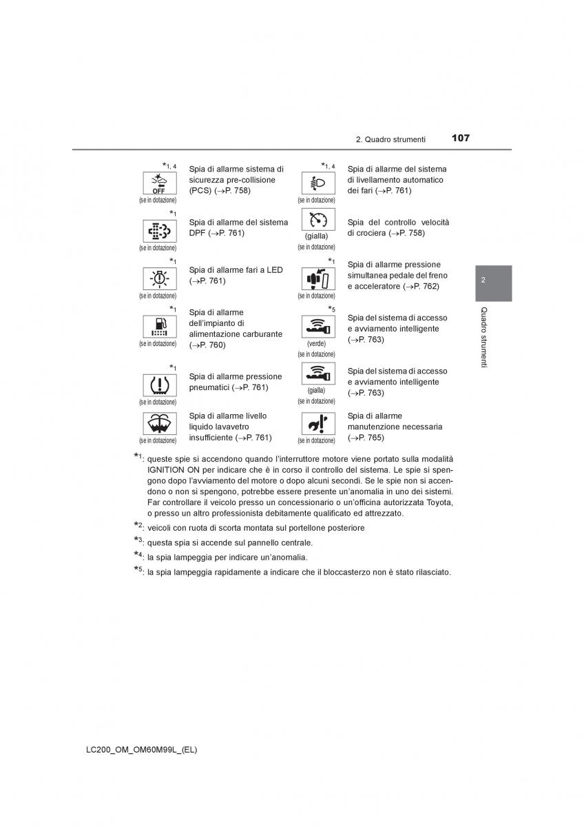 Toyota Land Cruiser J200 manuale del proprietario / page 107