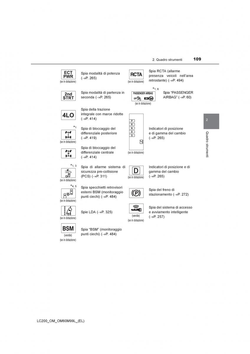 Toyota Land Cruiser J200 manuale del proprietario / page 109