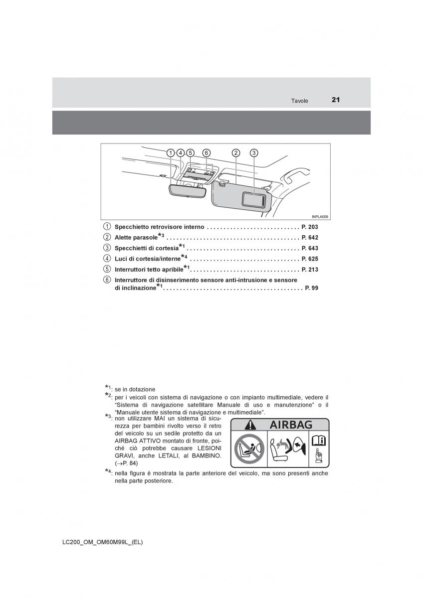 Toyota Land Cruiser J200 manuale del proprietario / page 21