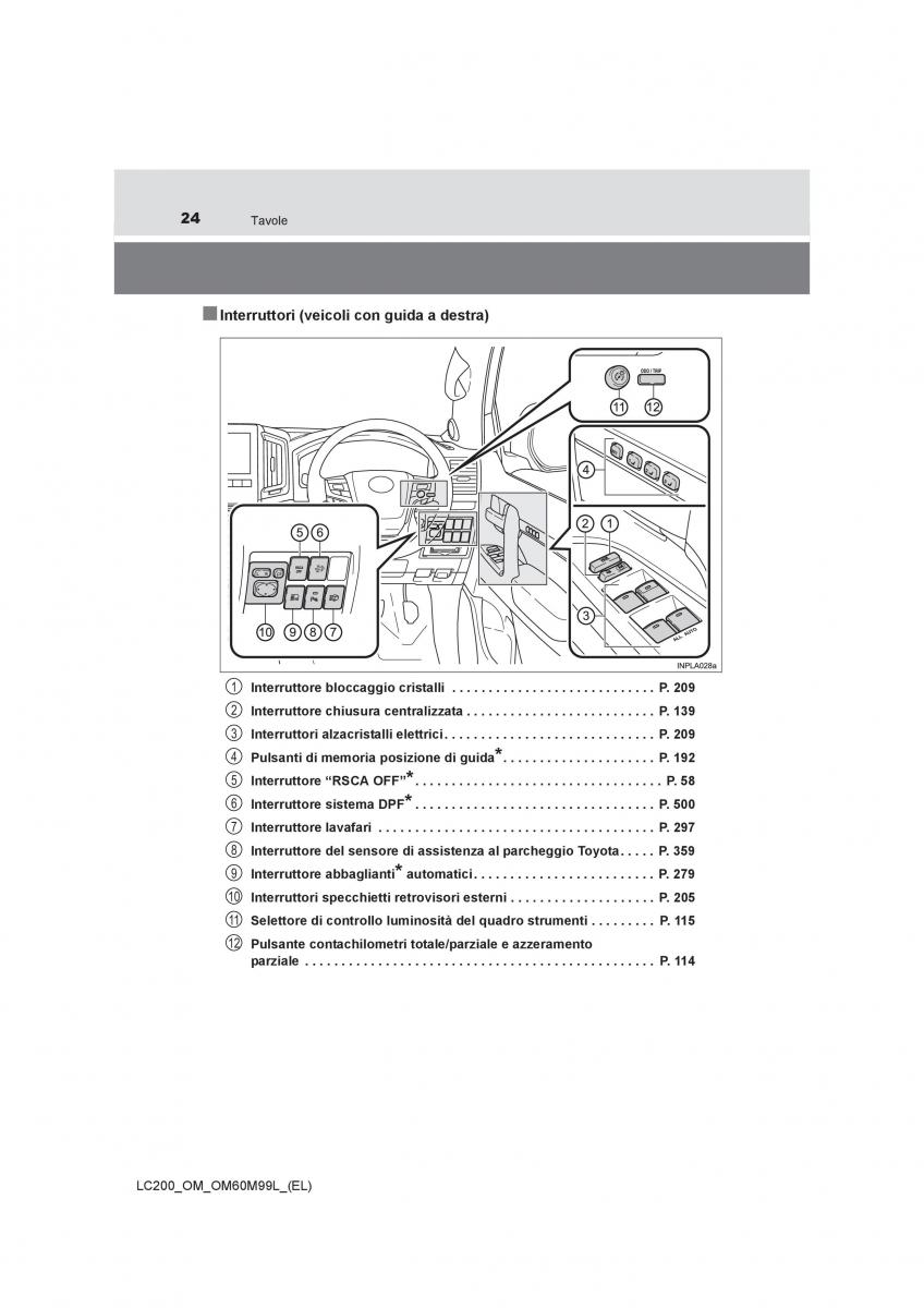 Toyota Land Cruiser J200 manuale del proprietario / page 24