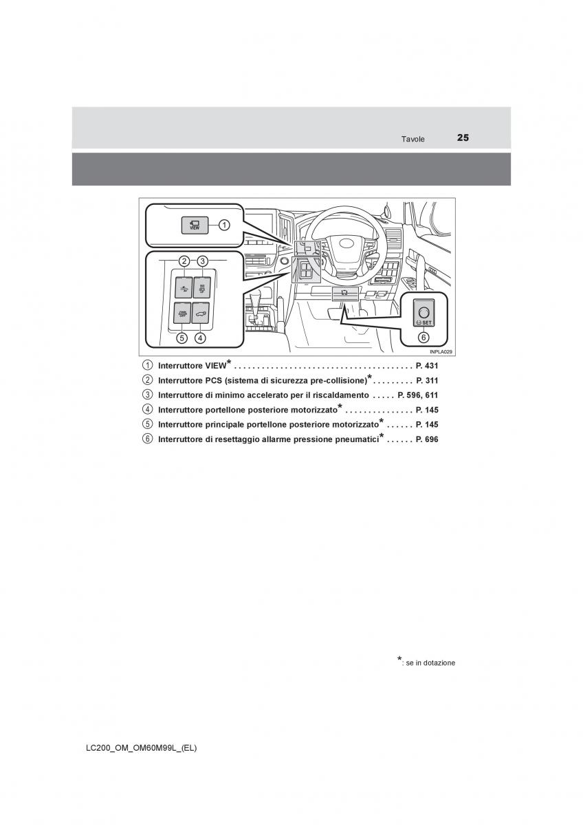 Toyota Land Cruiser J200 manuale del proprietario / page 25