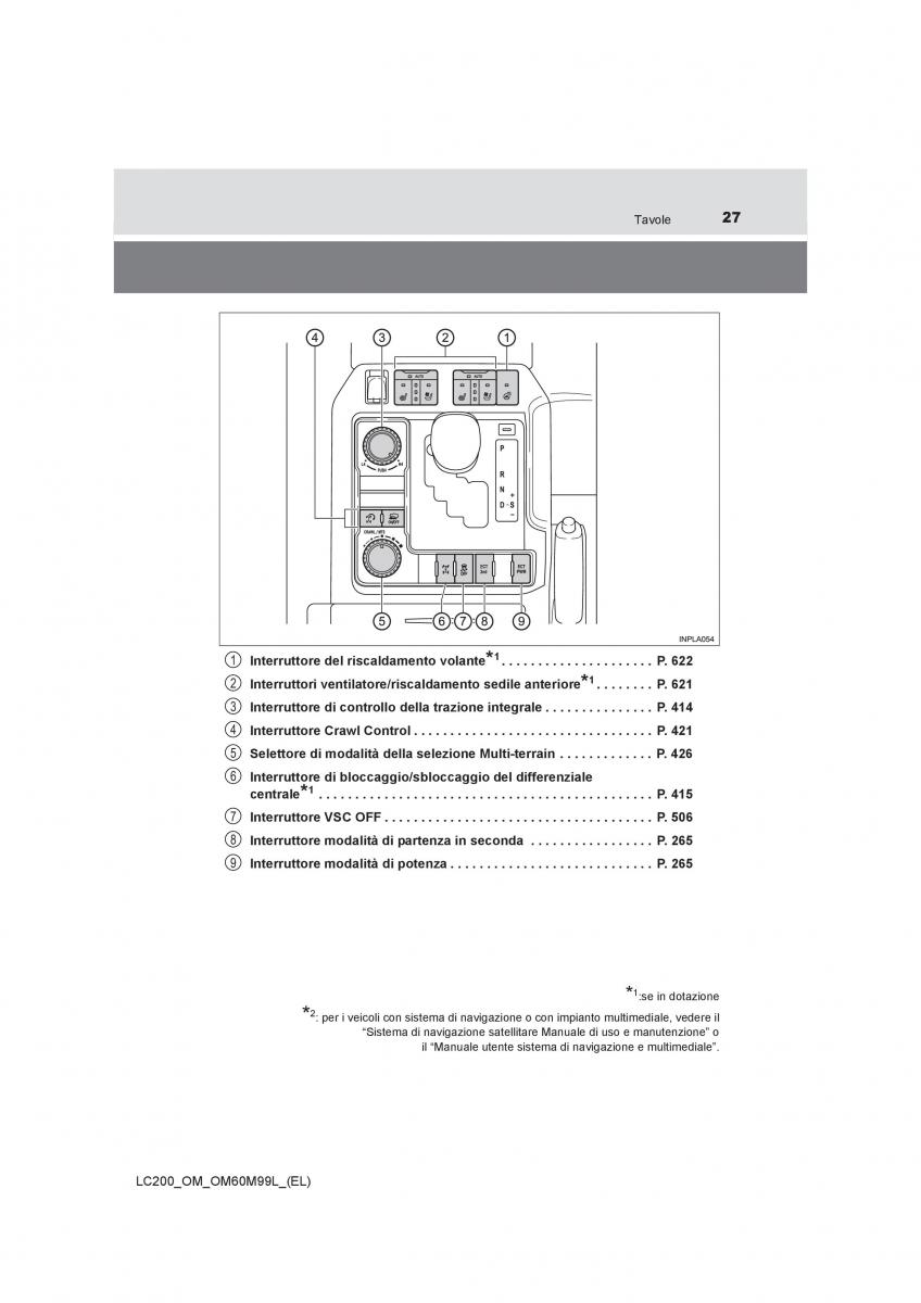 Toyota Land Cruiser J200 manuale del proprietario / page 27