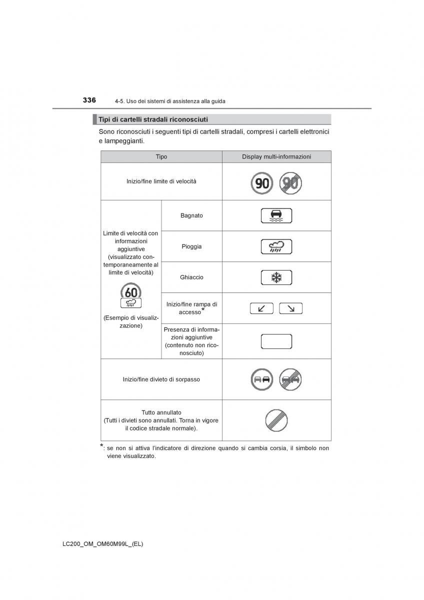 Toyota Land Cruiser J200 manuale del proprietario / page 336