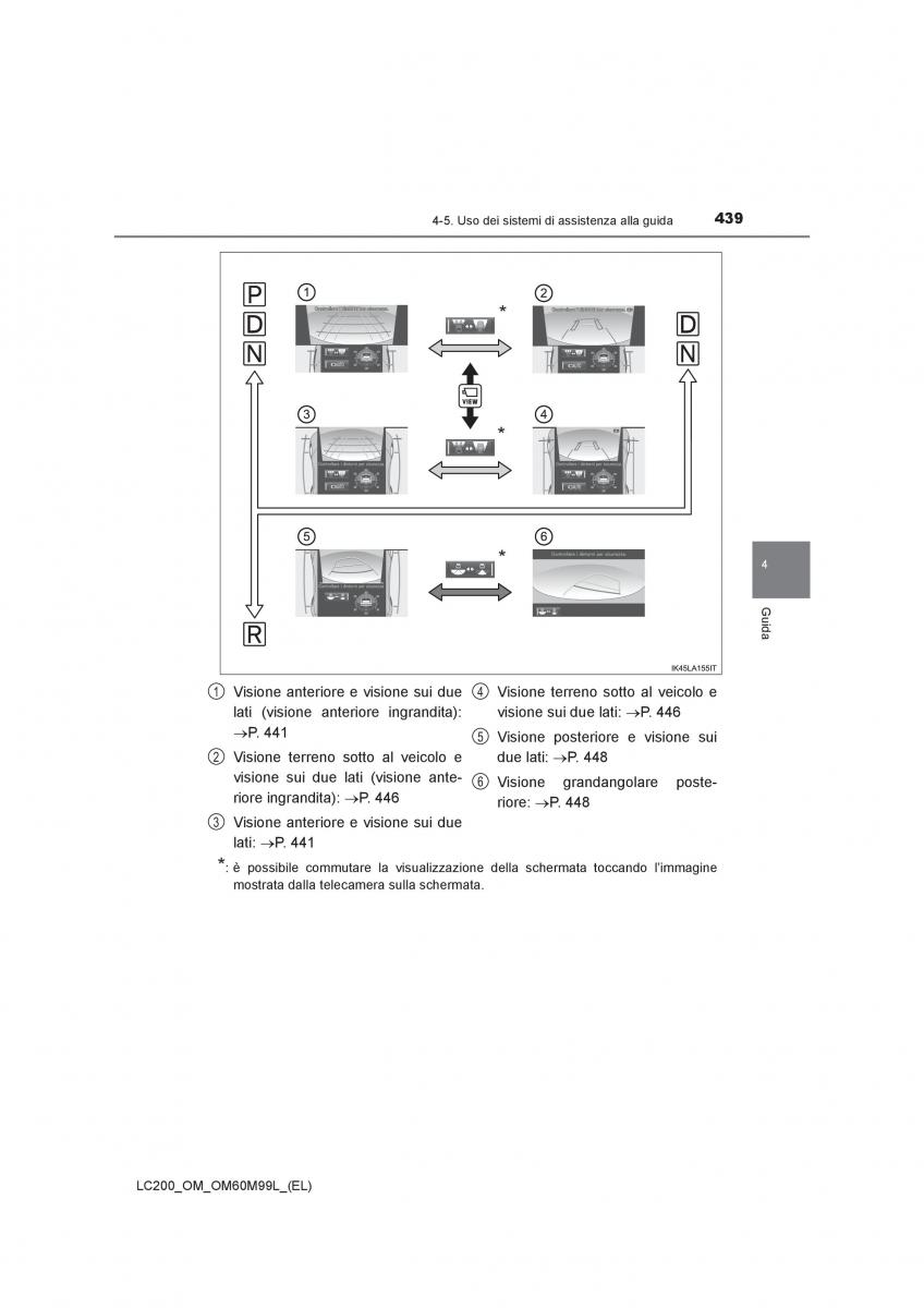 Toyota Land Cruiser J200 manuale del proprietario / page 439