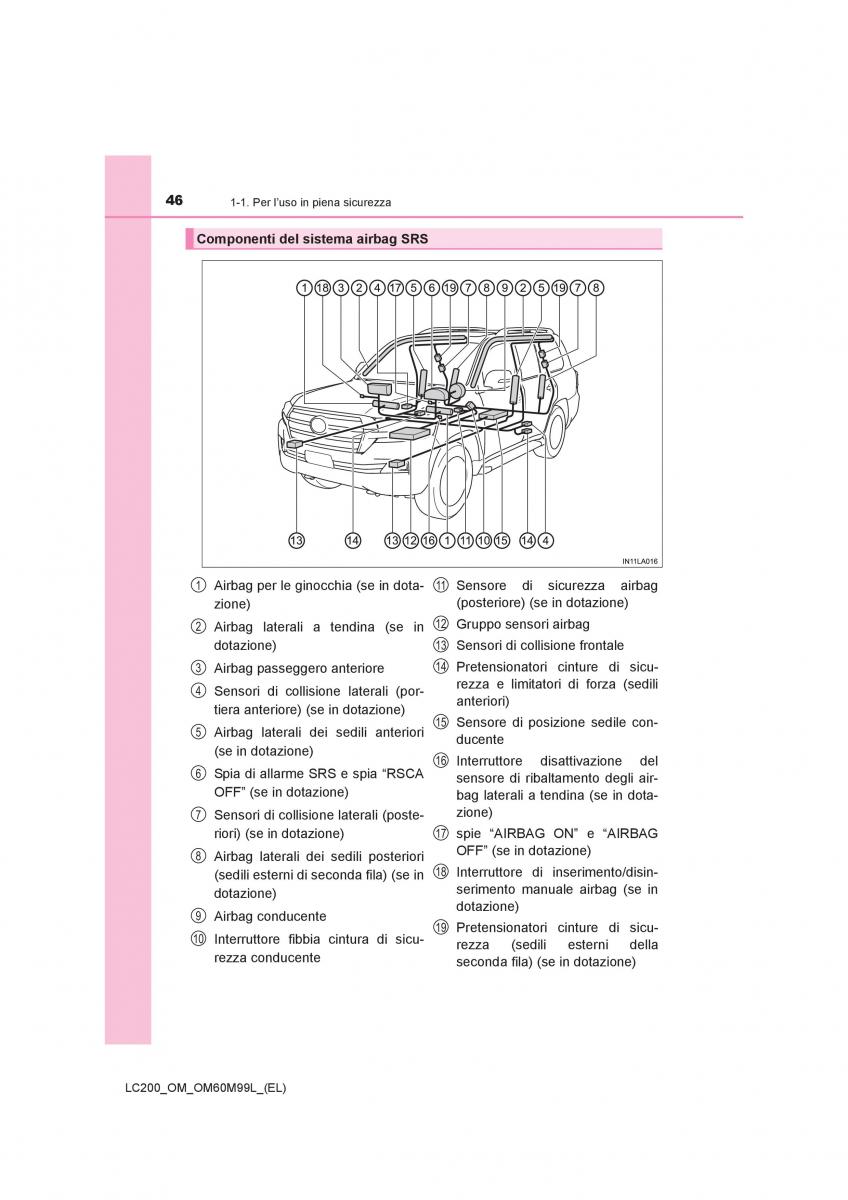 Toyota Land Cruiser J200 manuale del proprietario / page 46