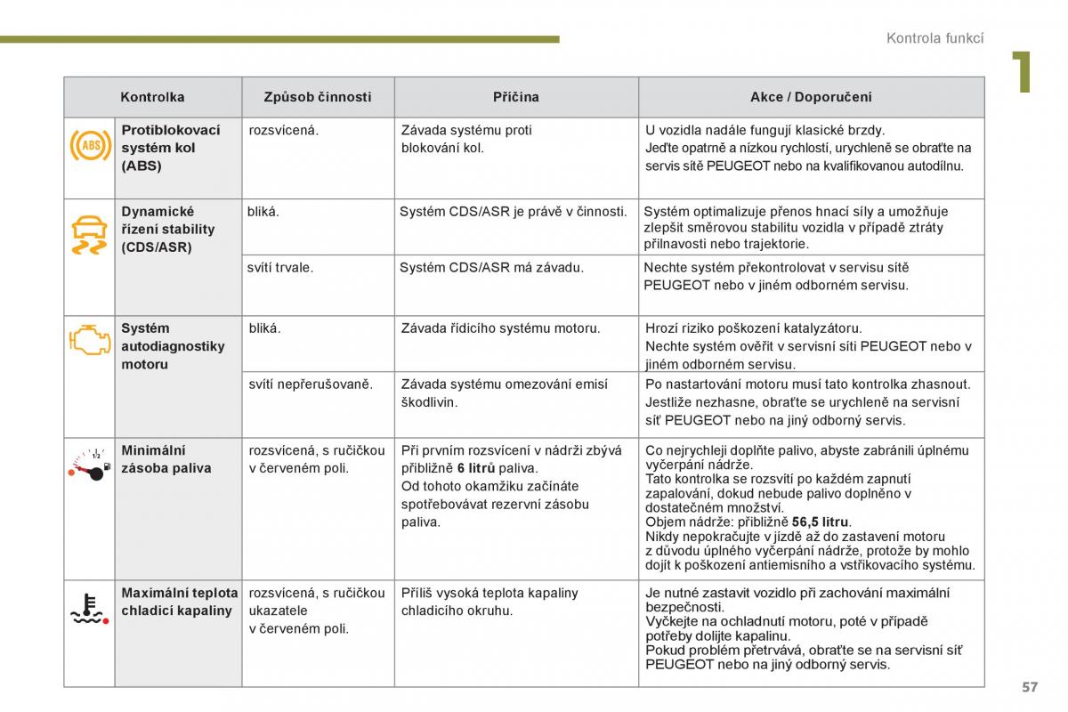 Peugeot 3008 Hybrid navod k obsludze / page 59