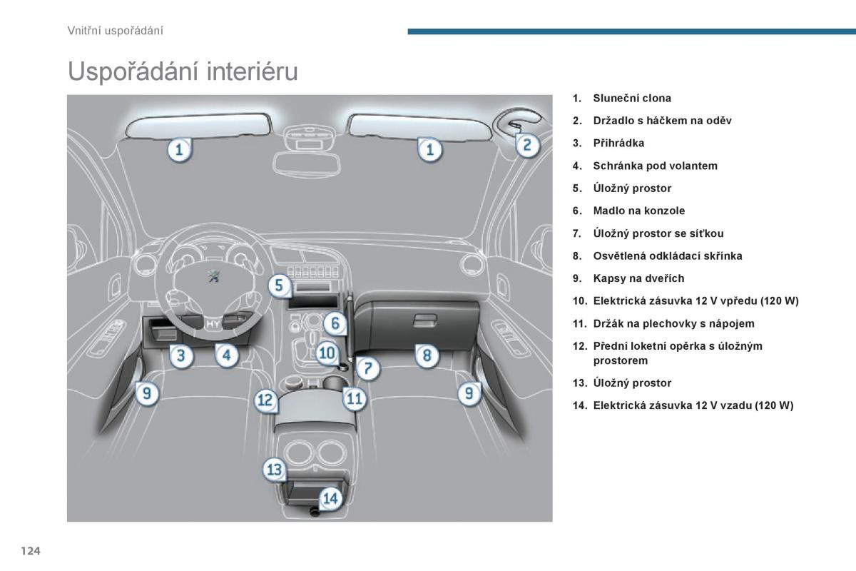 Peugeot 3008 Hybrid navod k obsludze / page 126