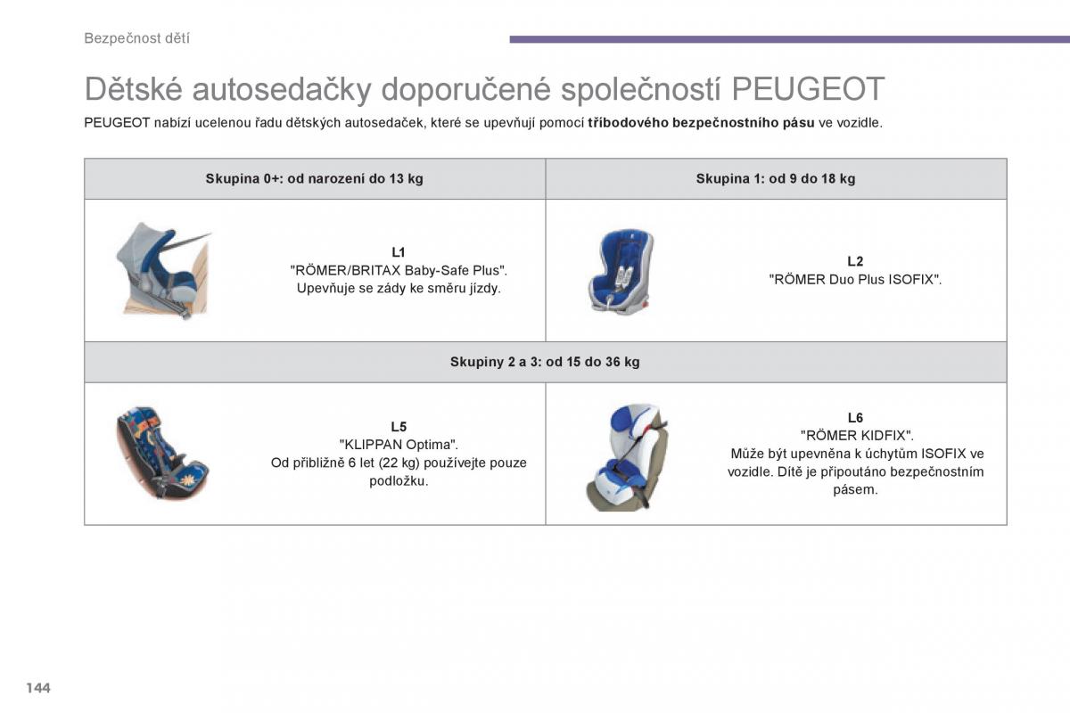 Peugeot 3008 Hybrid navod k obsludze / page 146