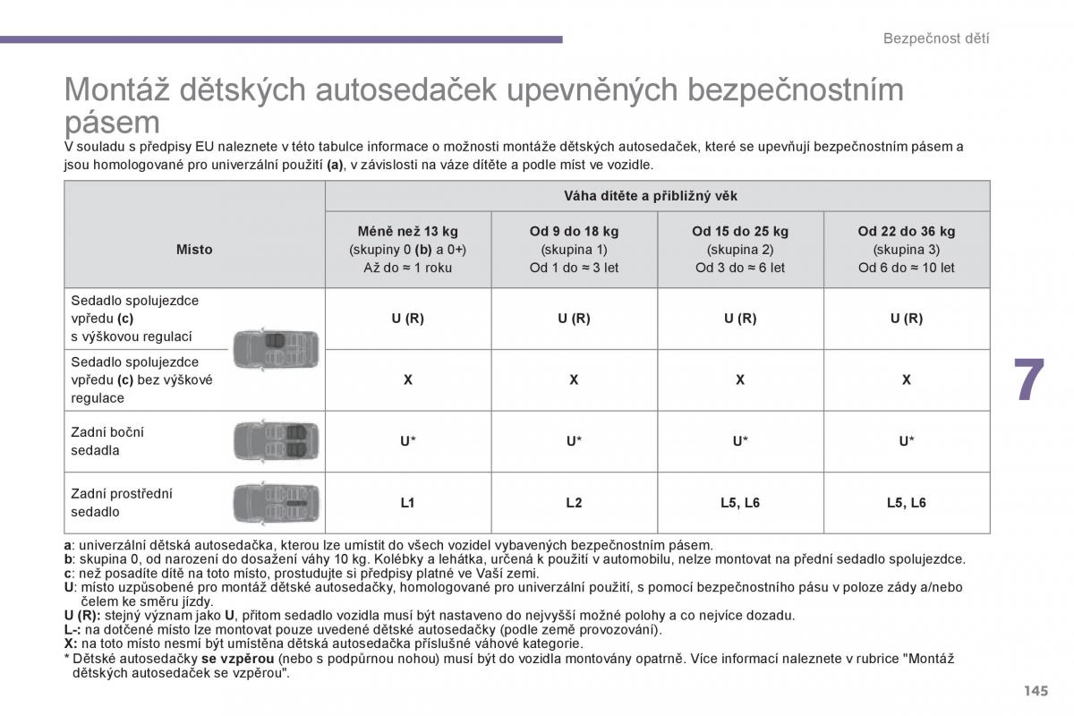 Peugeot 3008 Hybrid navod k obsludze / page 147