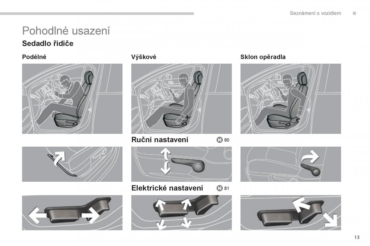 Peugeot 3008 Hybrid navod k obsludze / page 15