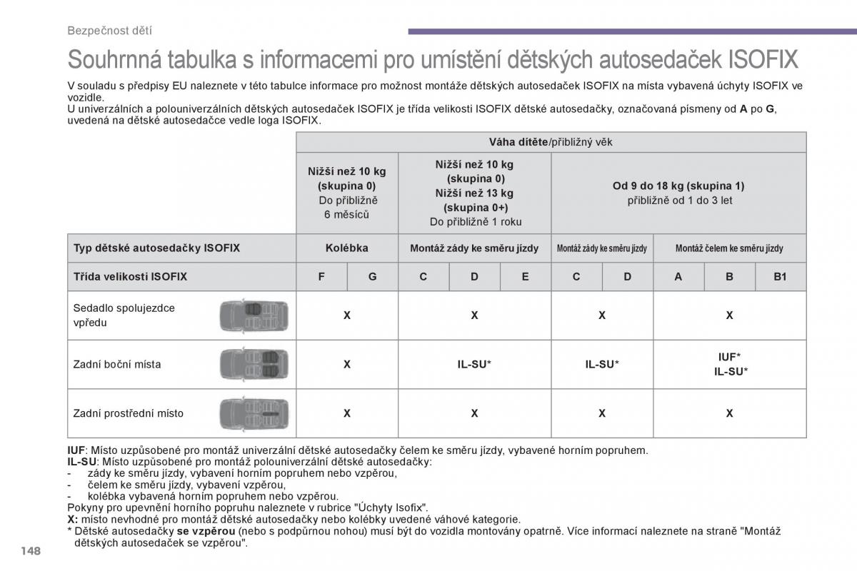 Peugeot 3008 Hybrid navod k obsludze / page 150